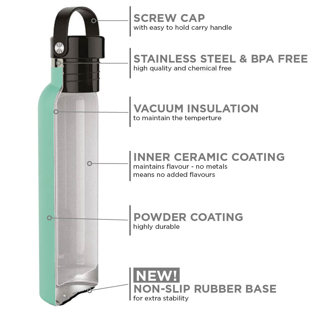 Sport Mint Reusable Water Bottle - Mint 600ml